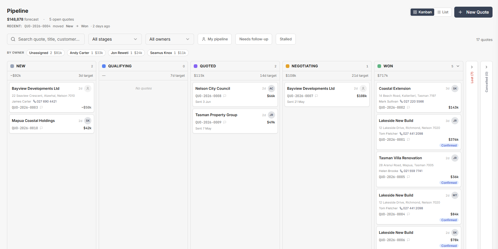 CorePipeline kanban board showing quote stages from New to Won, with forecast value, owner assignments and customer details